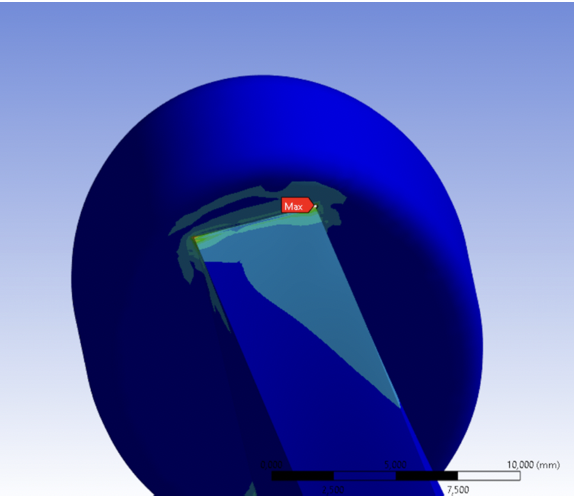 CFD Analysis