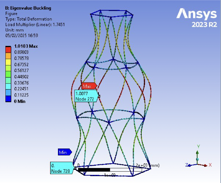ANSYS Analysis